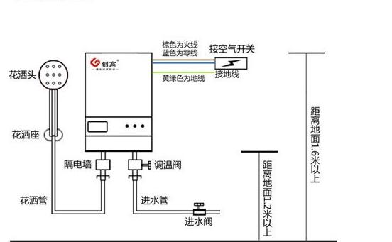 即熱式電熱水器的安裝注意事項